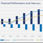 A decade of profitability provides foundation for CLINUVEL’s U.S. expansion