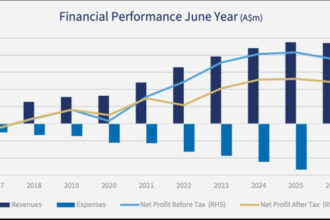 A decade of profitability provides foundation for CLINUVEL’s U.S. expansion