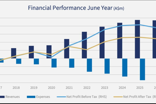 A decade of profitability provides foundation for CLINUVEL’s U.S. expansion