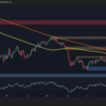 Bitcoin Price Analysis: BTC Fails at $81K Again – Is a Bigger Pullback Coming?