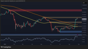 Bitcoin Price Analysis: BTC Fails at $81K Again – Is a Bigger Pullback Coming?