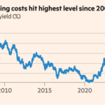 Global bond sell-off deepens amid inflation fears