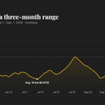 Robinhood’s new crypto network is printing cash, and it’s sending Arbitrum’s token soaring