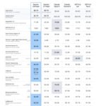 Google Gemini 3.8 Flash Has a Mix of Improved Benchmarks
