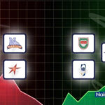 Best performing Nigerian stocks for the week ended September 4, 2026