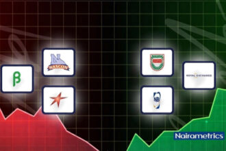 Best performing Nigerian stocks for the week ended September 4, 2026