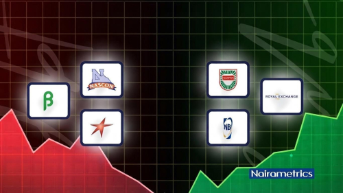 Best performing Nigerian stocks for the week ended September 4, 2026