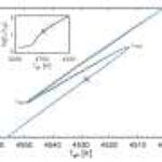 Discontinuity and disorder: Explaining the luminosity bump in evolved stars