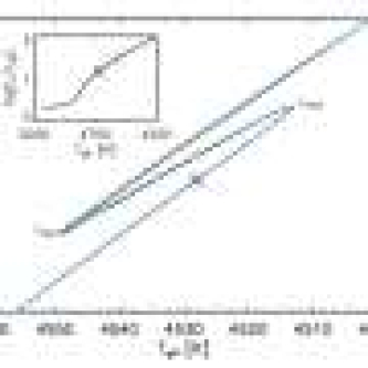 Discontinuity and disorder: Explaining the luminosity bump in evolved stars