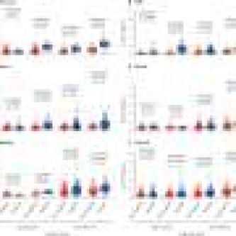 Blood and gene tests predict Alzheimer’s symptoms three to six years ahead