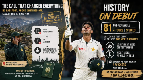 Who is Razaullah? Pakistan’s 21-yr-old debutant with no passport, coach had to find him in mountains, now creates history on debut vs England