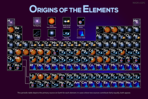 APOD: 2026 September 14 – Where Your Elements Came From