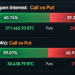 Bitcoin Traders Pile Into Calls as $100B Derivatives Bet Builds