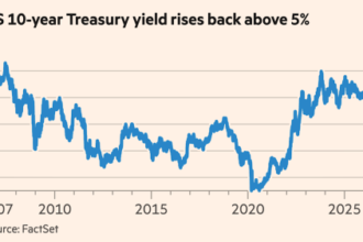 US Treasury yields soar after strong data fuels bets on further rate rises