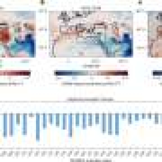 Warming weakens Asian monsoon’s reach into the Mediterranean